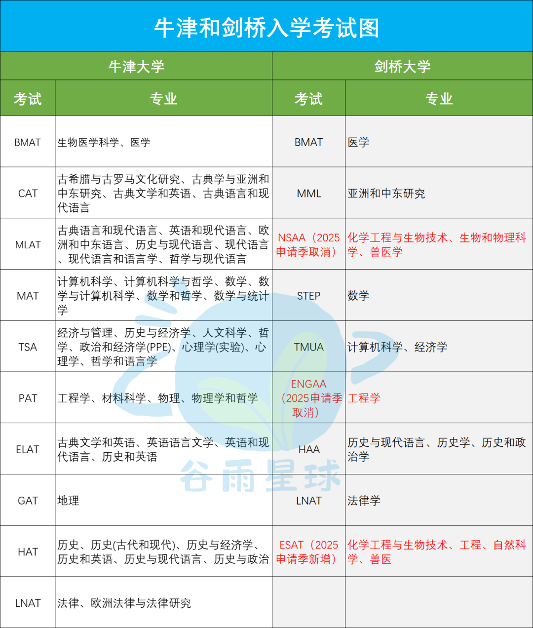 剑桥大学官方发布最爱高中！中国地区深国交流失率最低深得喜爱  深国交 深圳国际交流学院 数据 第9张